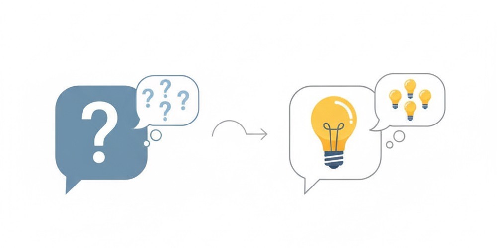 質問の吹き出しからアイデアの電球へと変化するイラスト。疑問から解決策が生まれる流れを表現